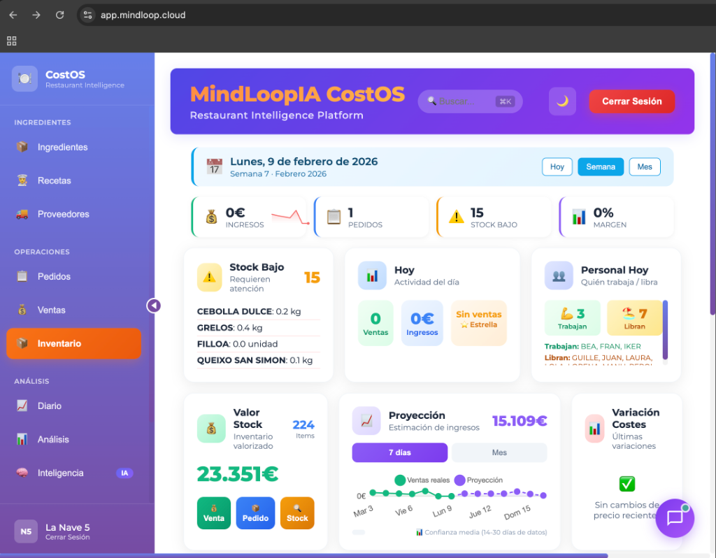 MindLoop CostOS Dashboard